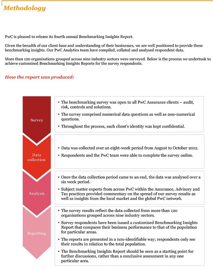 Benchmarking Insights Report ASSURANCE & AUDIT PwC Australia