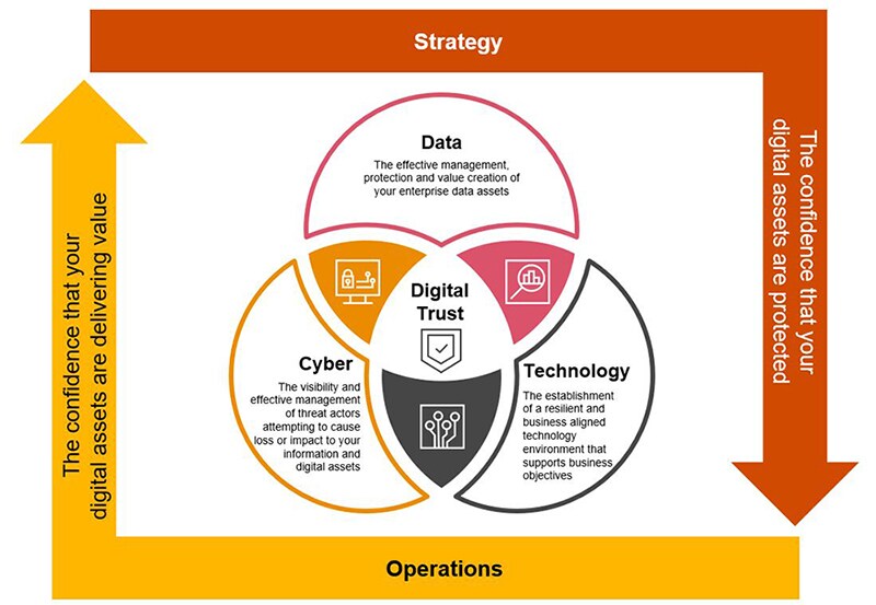 digital asset trust