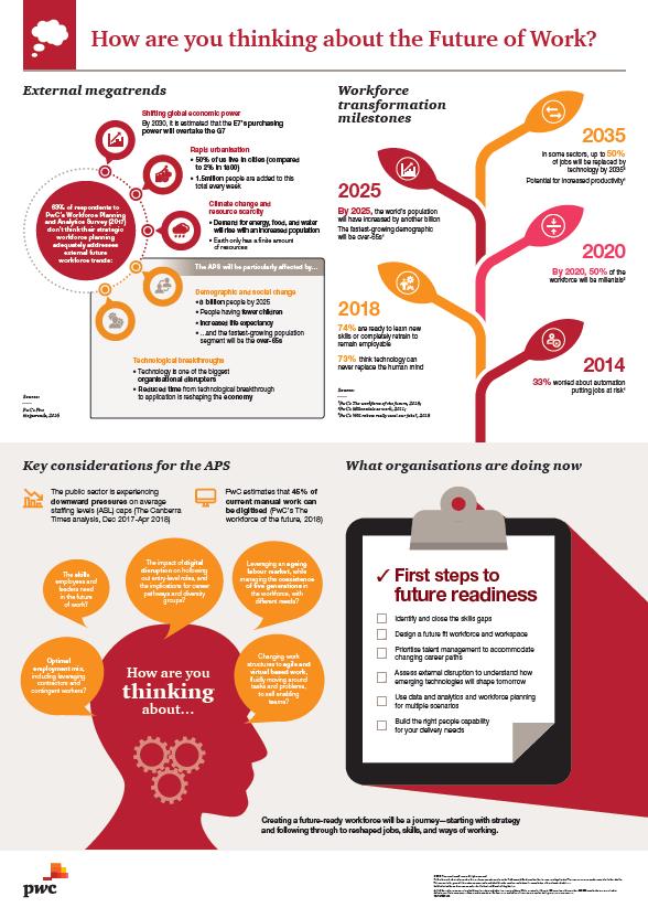 Workforce Planning In The Public Sector