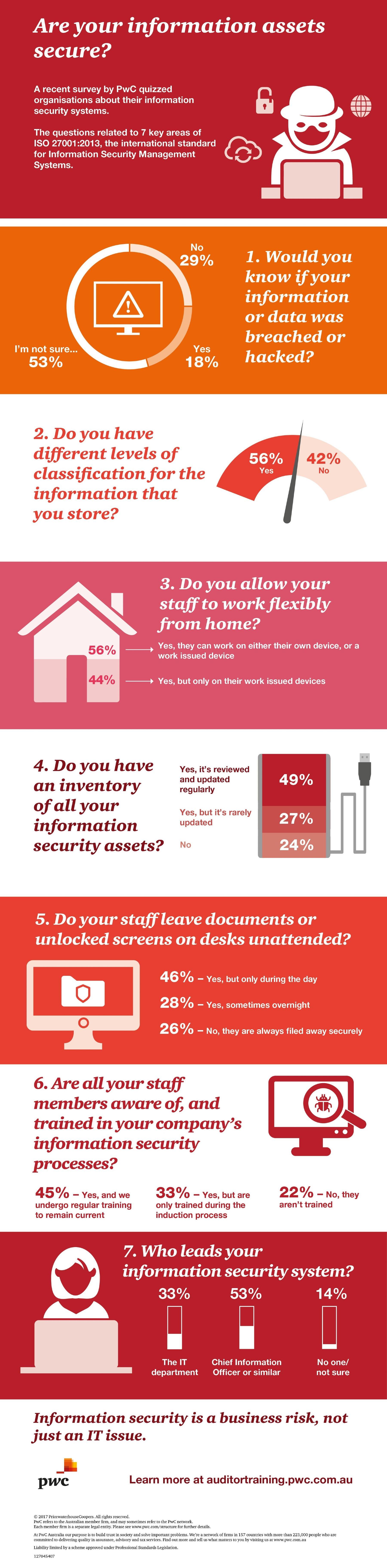 Infographic: Are your assets secure?