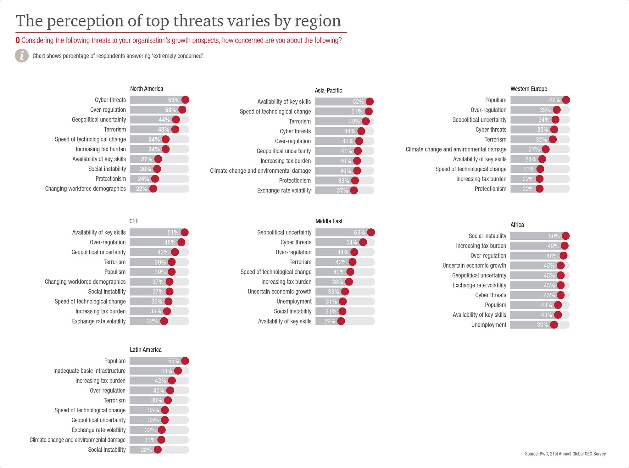 Infographic: PwC CEO Survey - What Keeps The Top Up At Night?