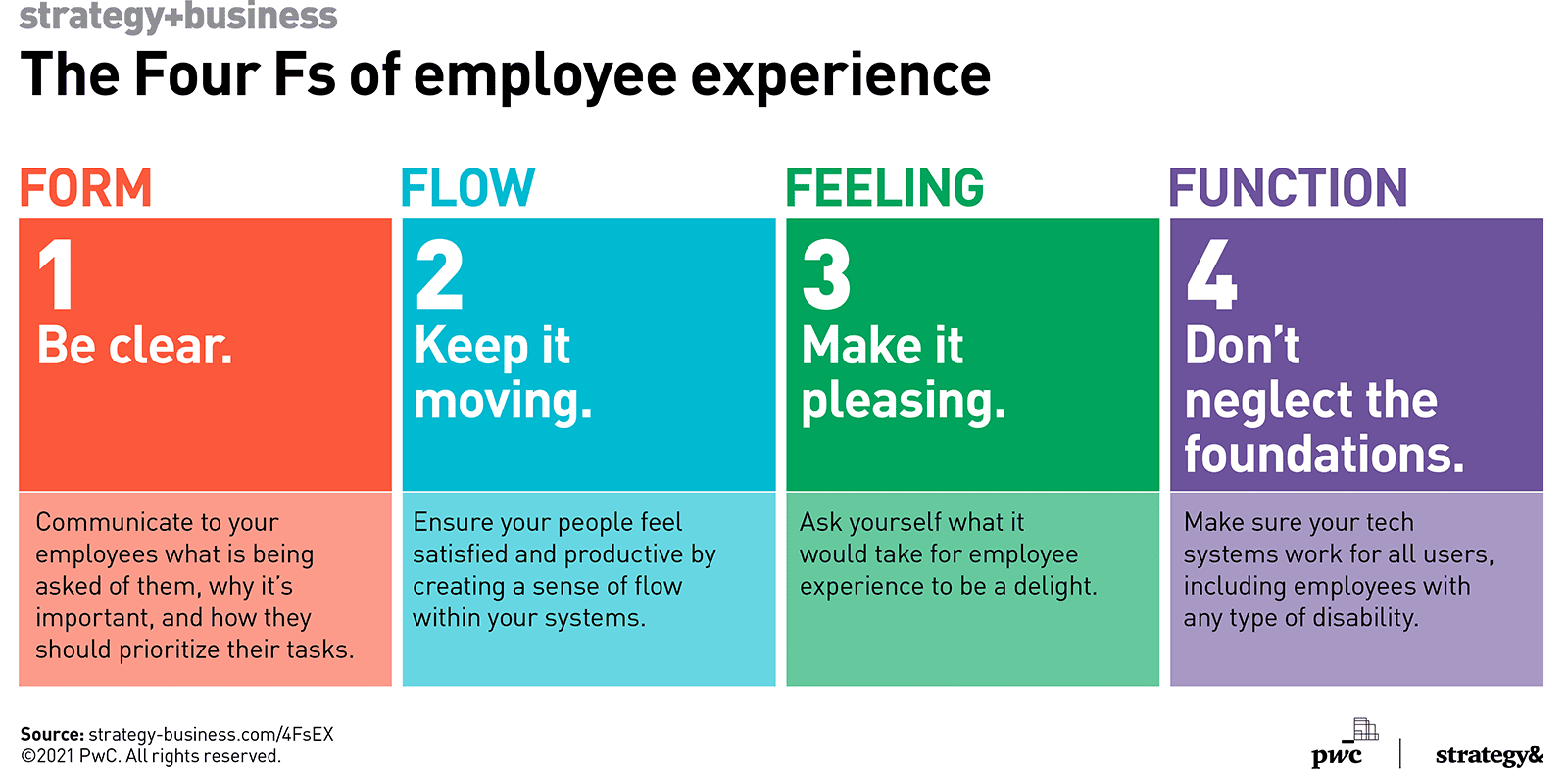 https://www.pwc.com.au/digitalpulse/2021/05/four-fs-employee-experience.png