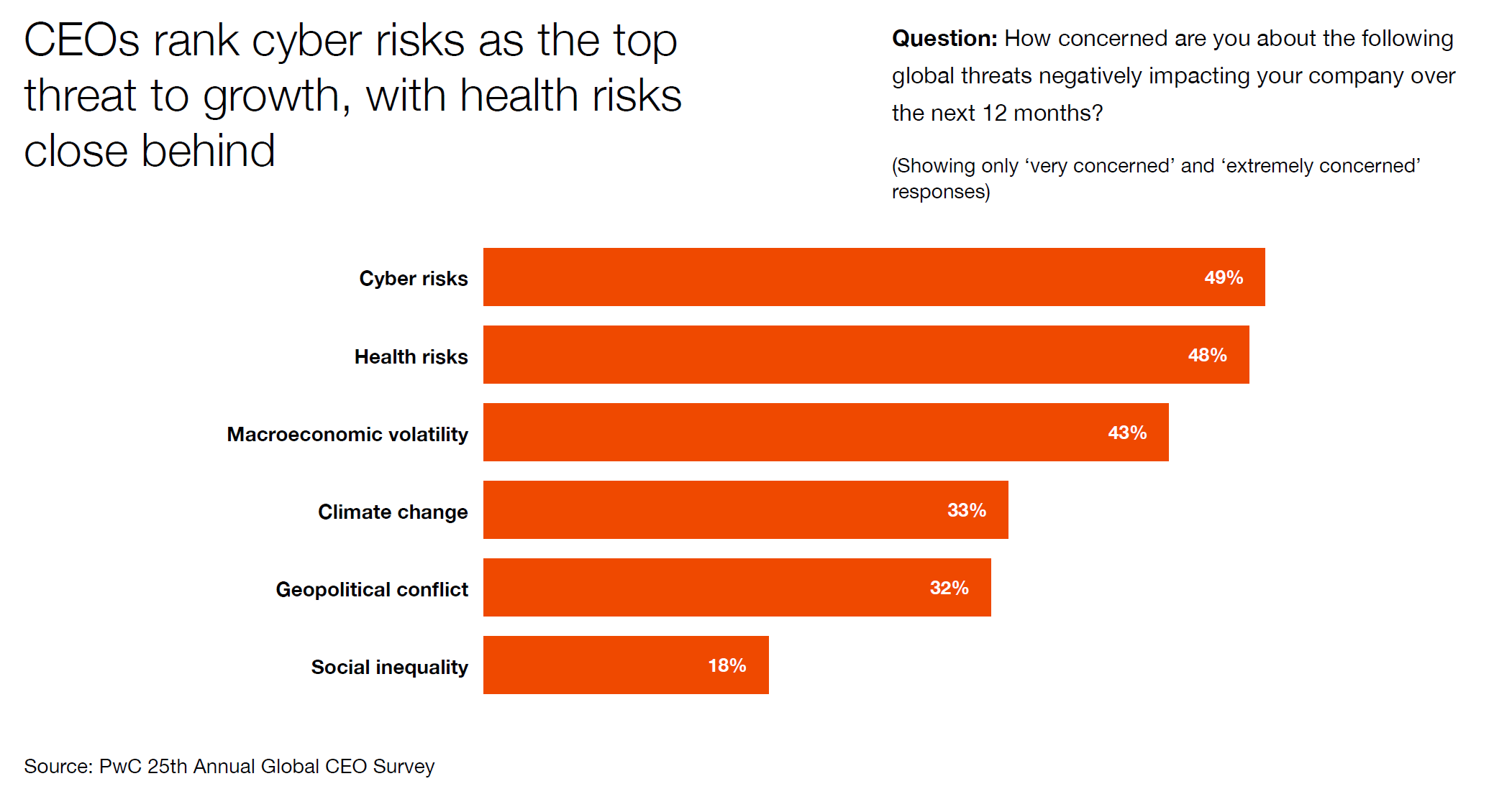 PwC’s 25th Annual Global CEO Survey Optimism in the face of challenge