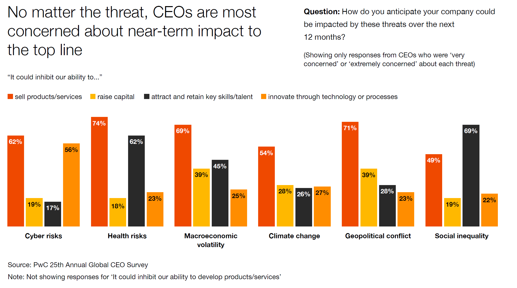 PwC’s 25th Annual Global CEO Survey Optimism in the face of challenge