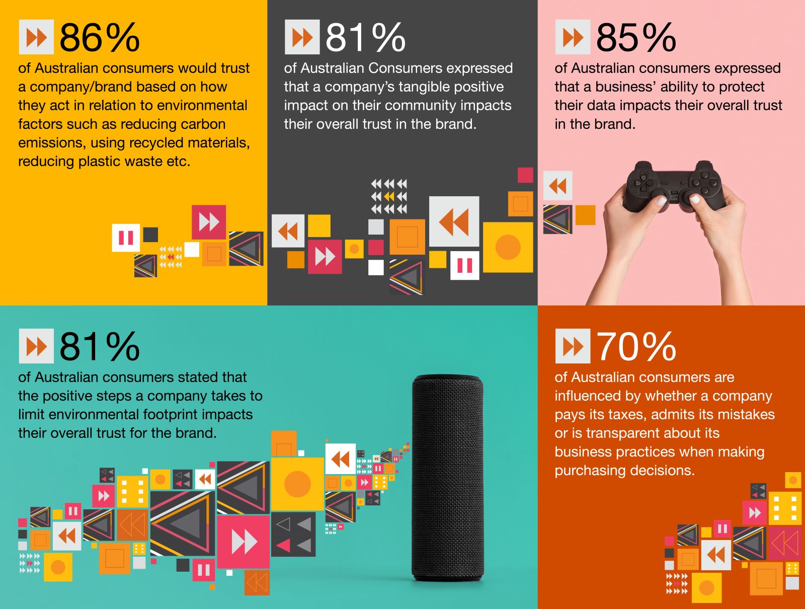 ESG Trends Entertainment & Media Outlook