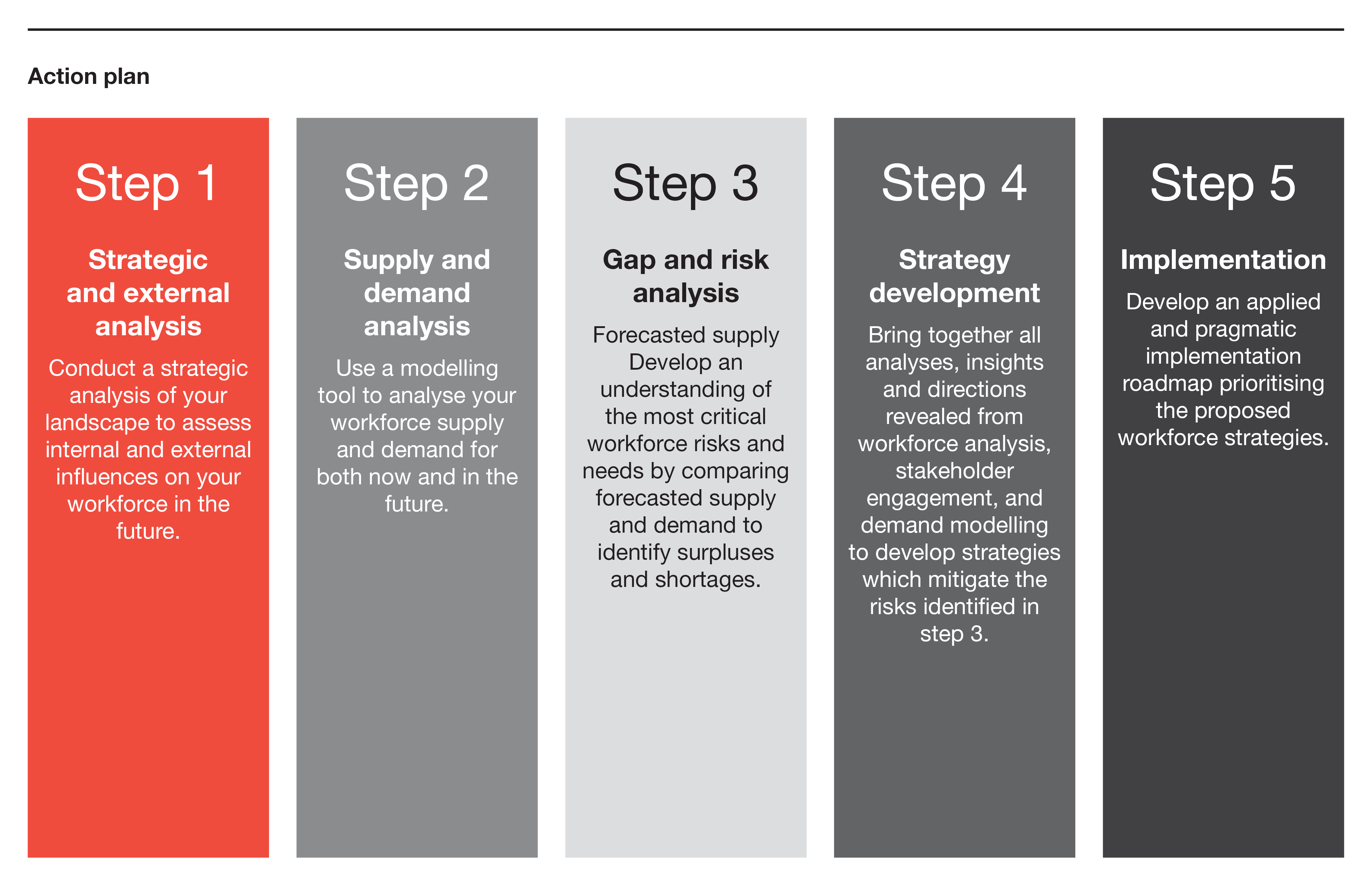 planning-for-the-healthcare-workforce-of-the-future