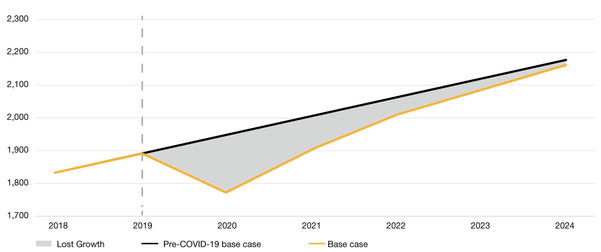 Australia’s path to economic recovery after COVID19 Australia